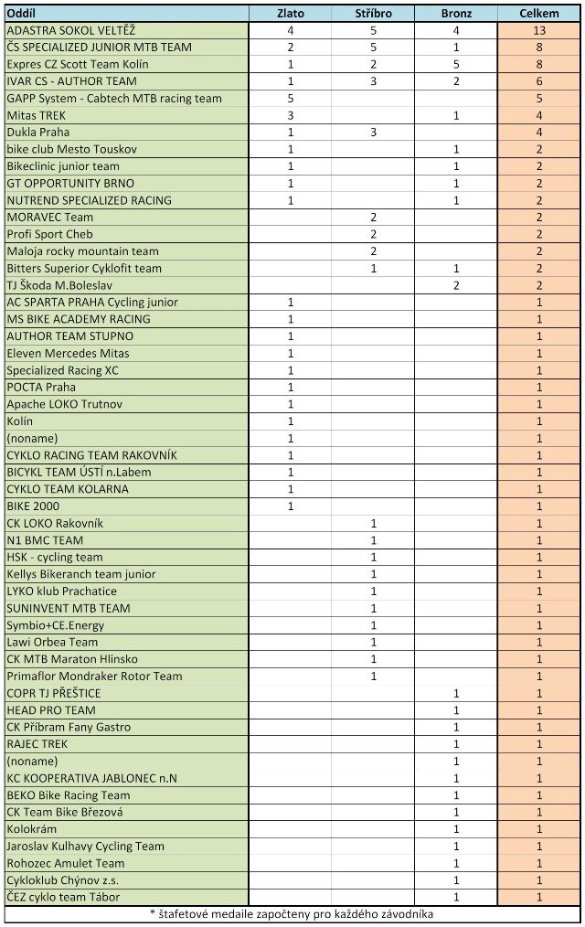 Klikni pro otevření