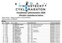 Bleskovka : Vojta Žemlička vyhrál Houštecký cyklomaraton na trati 26 km